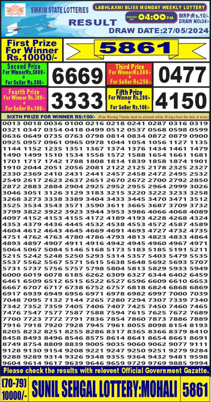 Dear Lottery Chart 2024