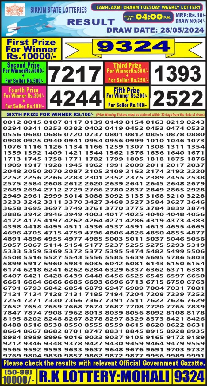 Dear Lottery Chart 2024