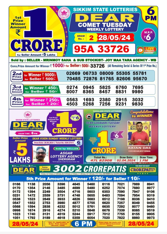 Dear Lottery Chart 2024