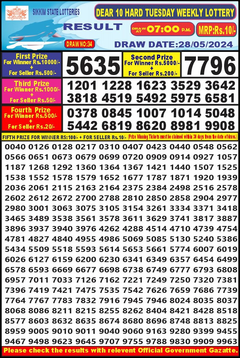 Dear Lottery Chart 2024