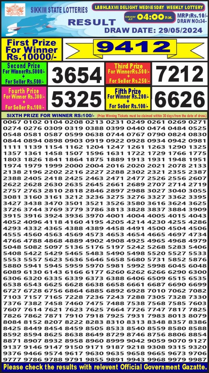 Dear Lottery Chart 2024