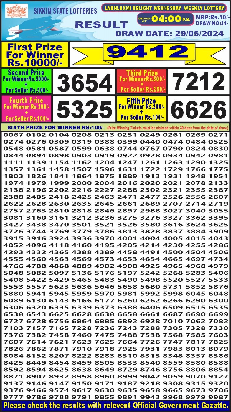 Dear Lottery Chart 2024