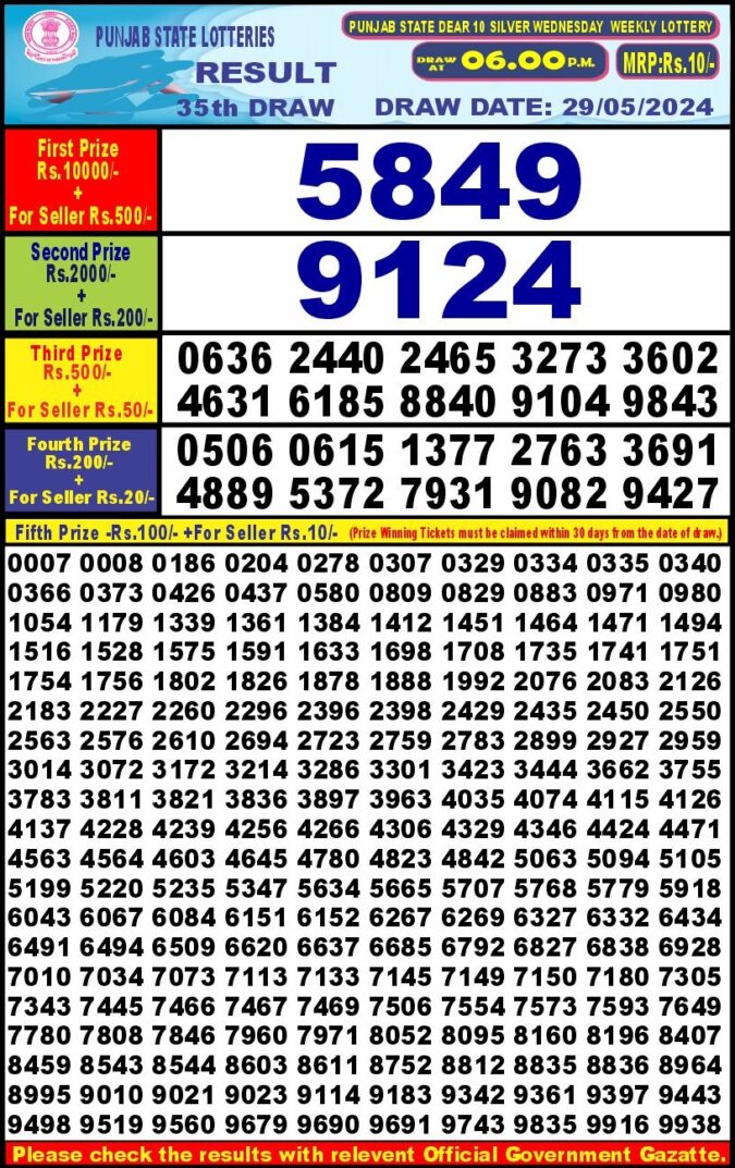 Dear Lottery Chart 2024