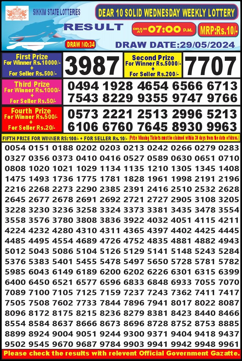 Dear Lottery Chart 2024