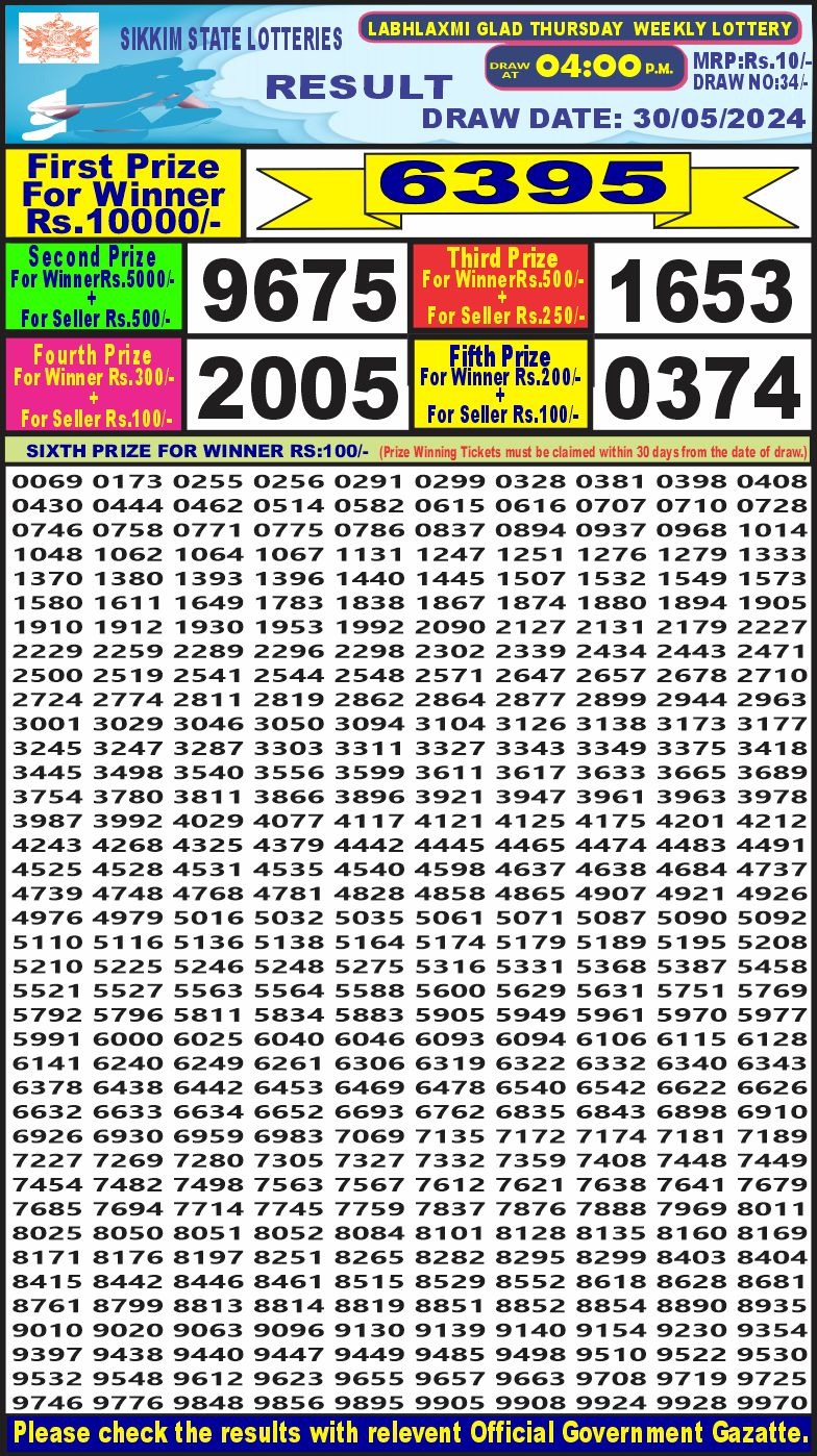 Dear Lottery Chart 2024