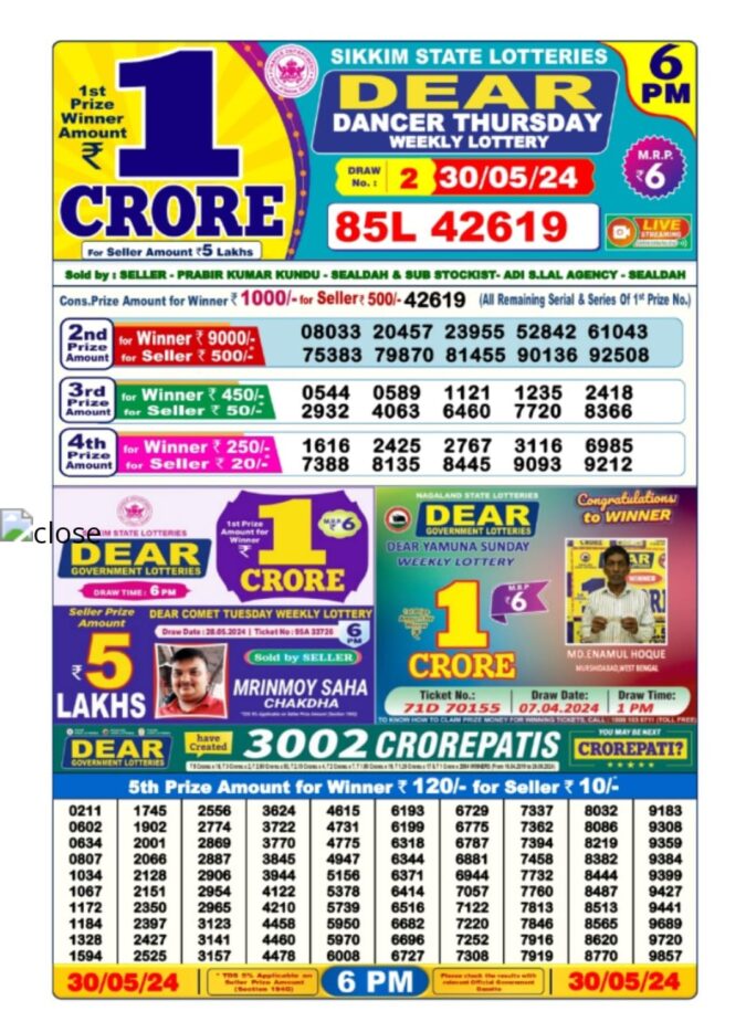 Dear Lottery Chart 2024