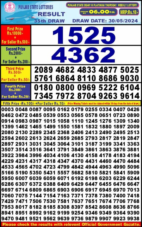 Dear Lottery Chart 2024