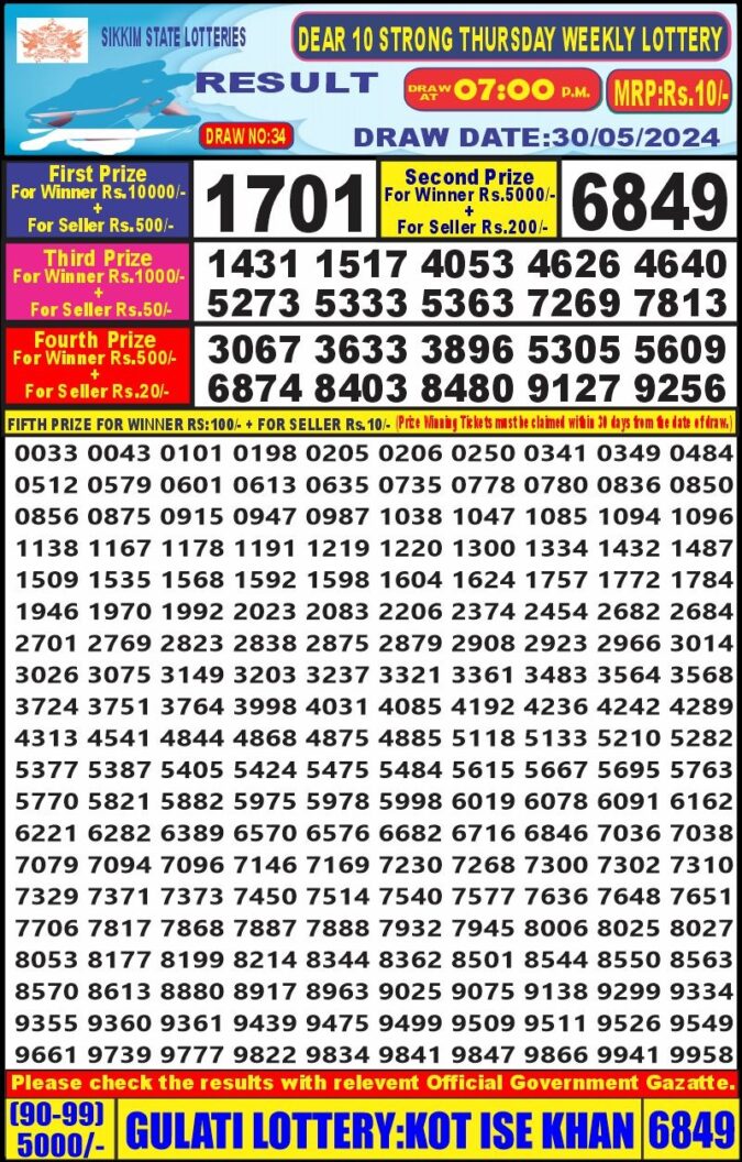 Dear Lottery Chart 2024