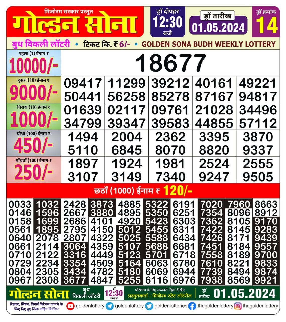 Dear Lottery Chart 2024