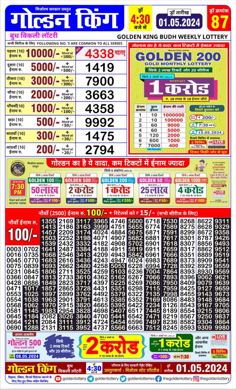 Dear Lottery Chart 2024