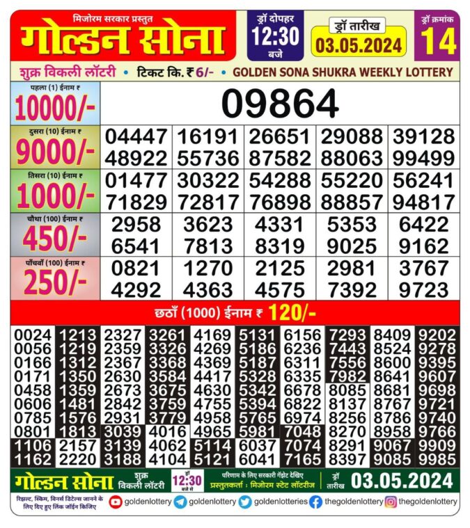 Dear Lottery Chart 2024