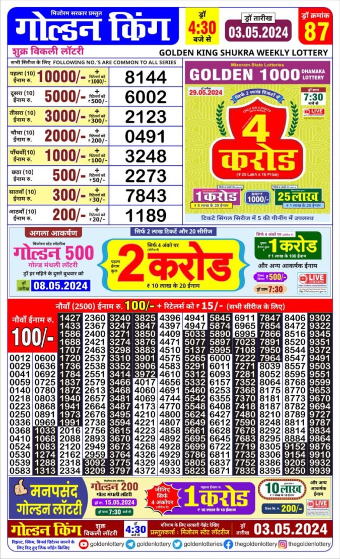 Dear Lottery Chart 2024