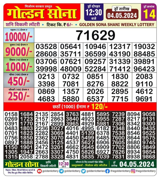 Dear Lottery Chart 2024