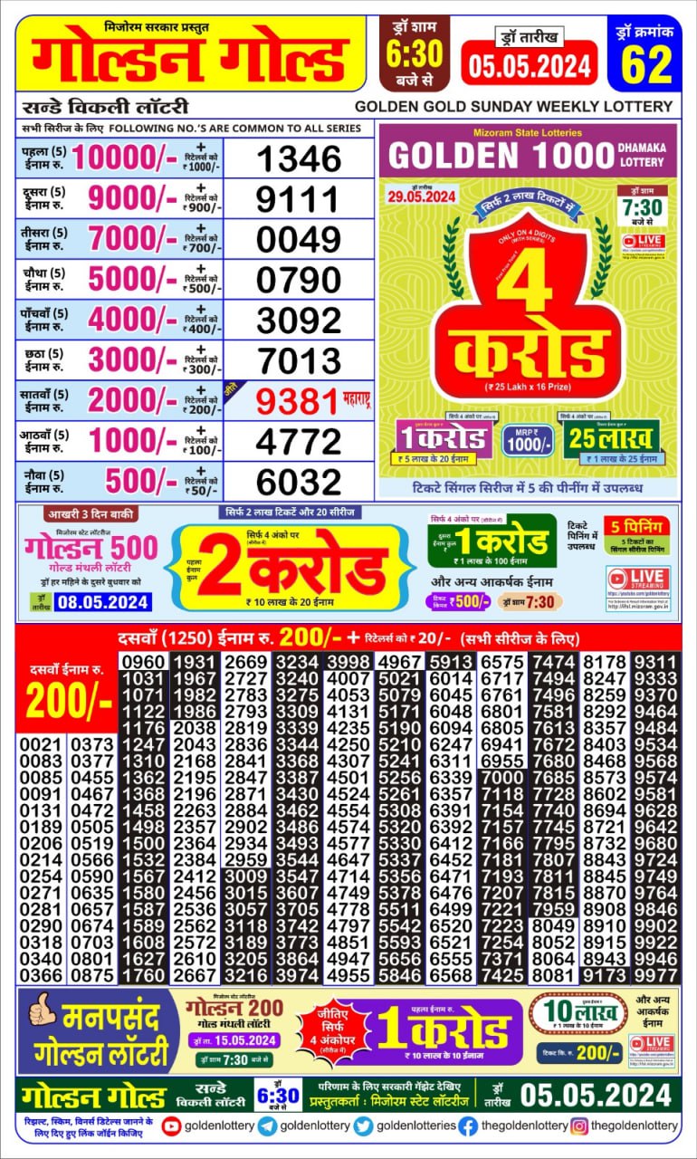 Dear Lottery Chart 2024