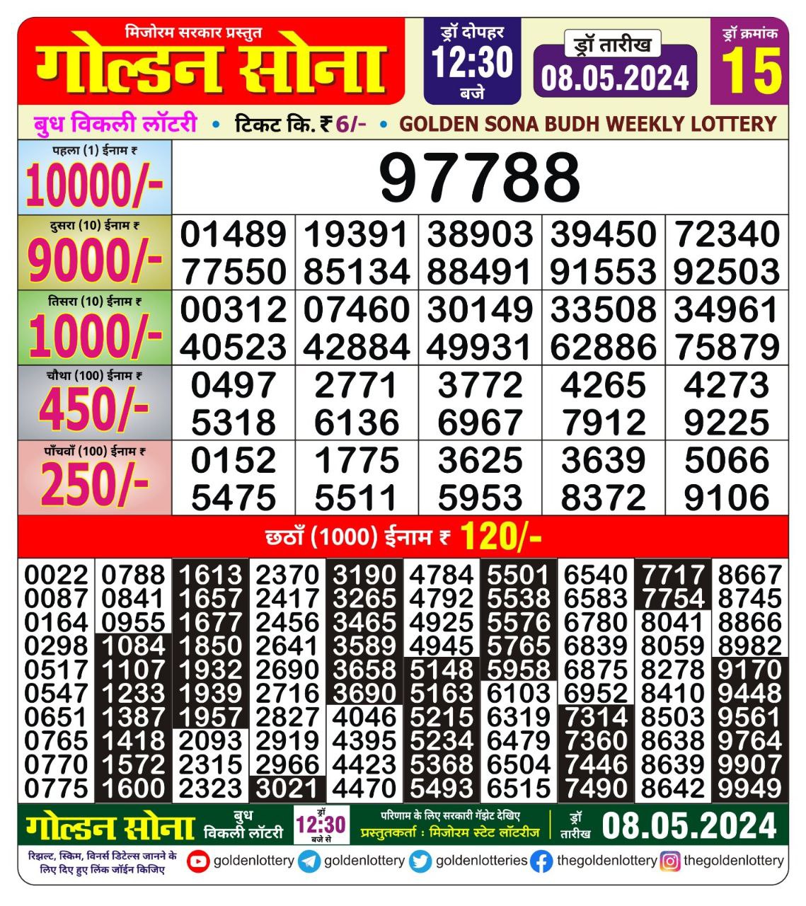 Dear Lottery Chart 2024