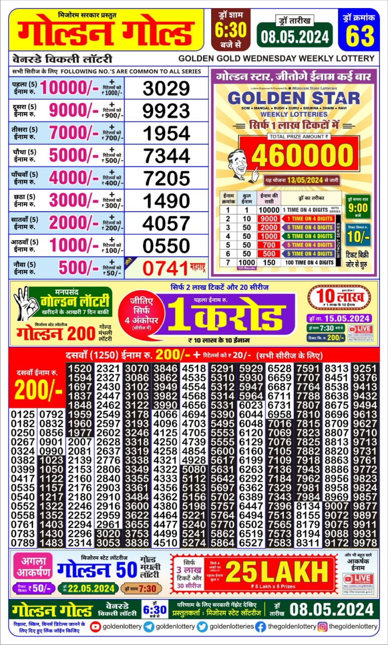 Dear Lottery Chart 2024