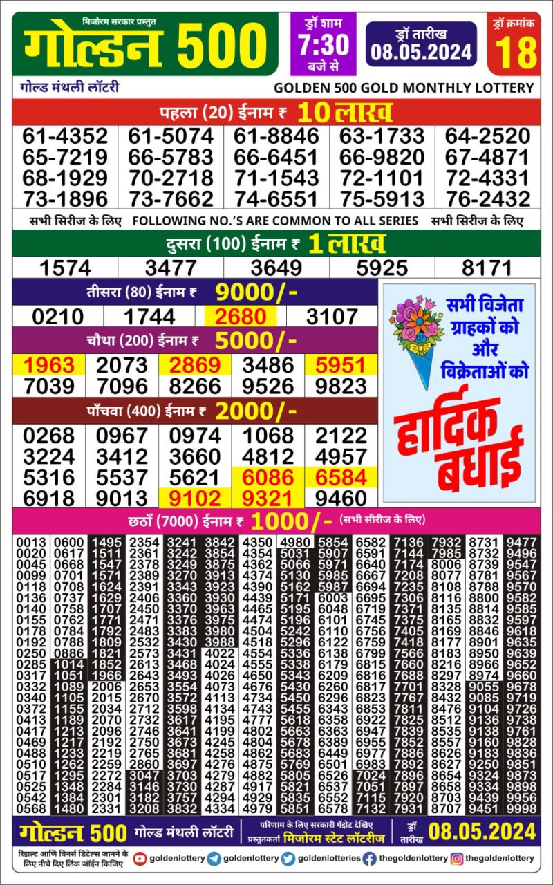 Dear Lottery Chart 2024