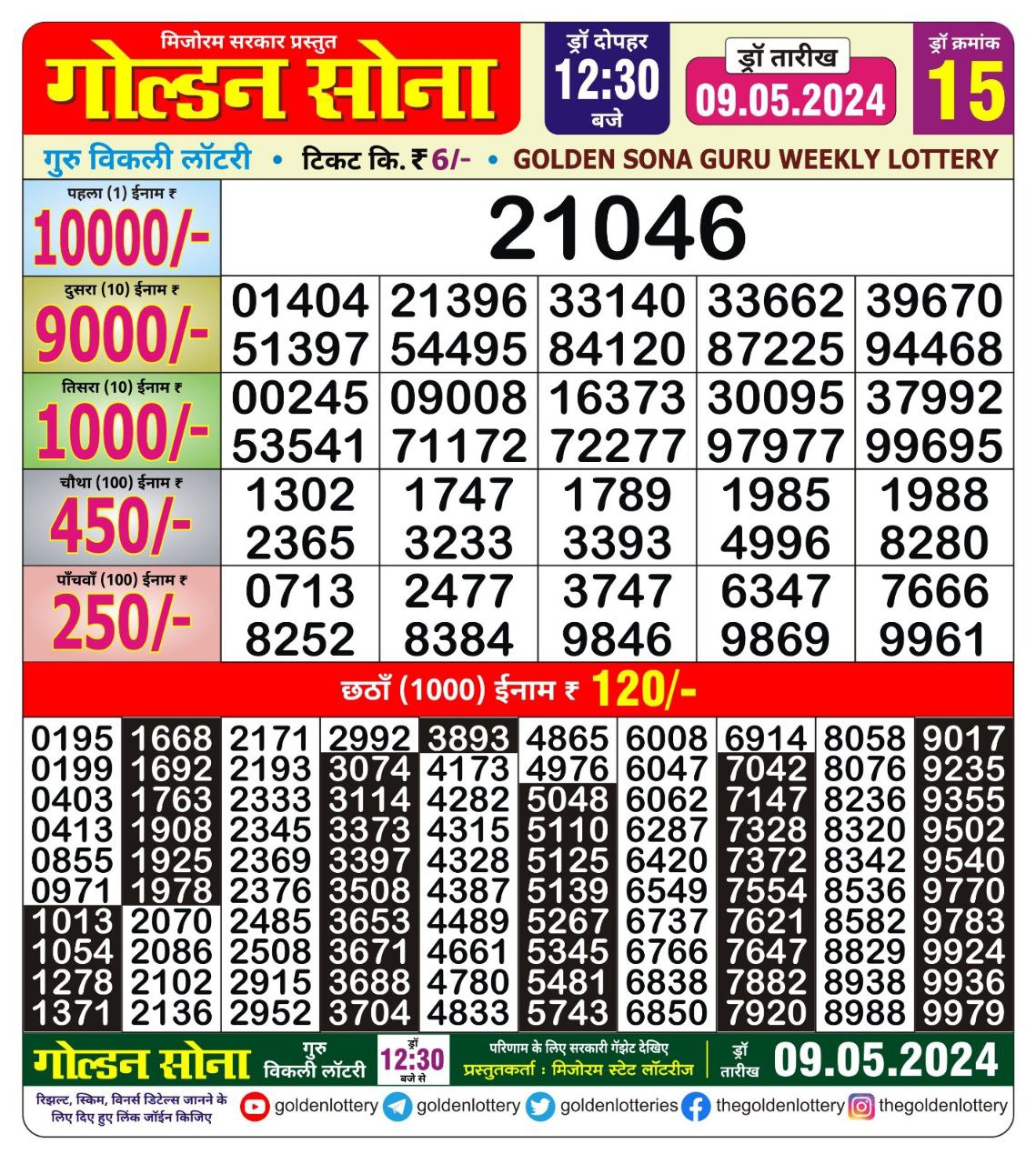 Dear Lottery Chart 2024