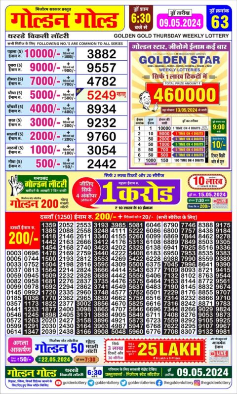 Dear Lottery Chart 2024