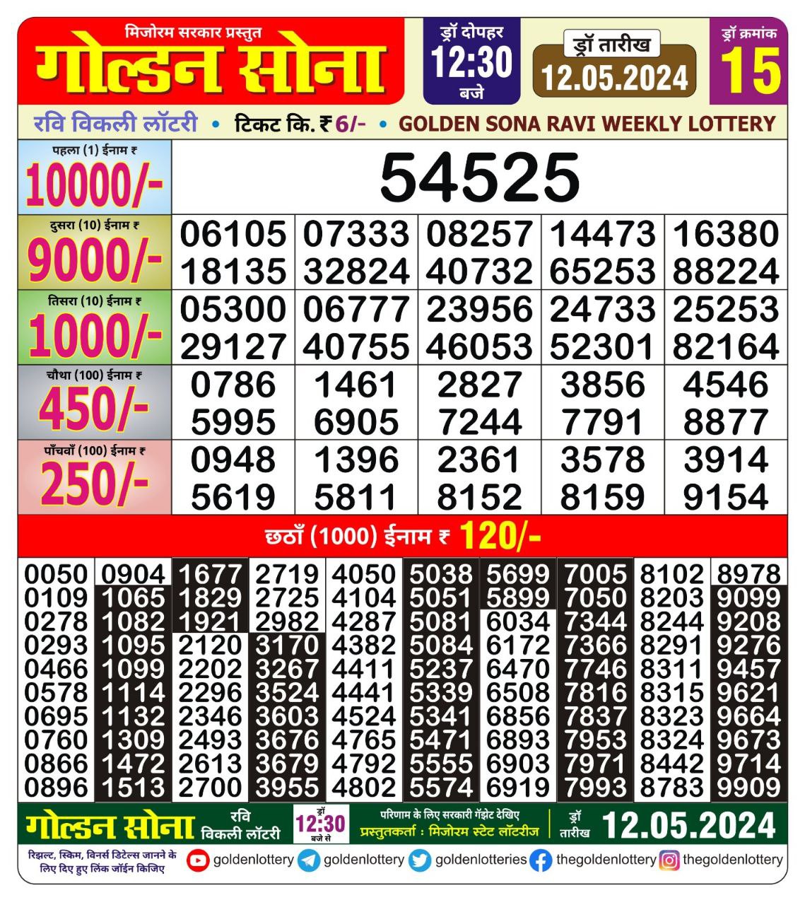 Dear Lottery Chart 2024