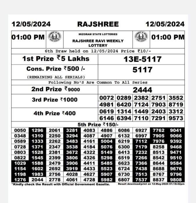 Dear Lottery Chart 2024