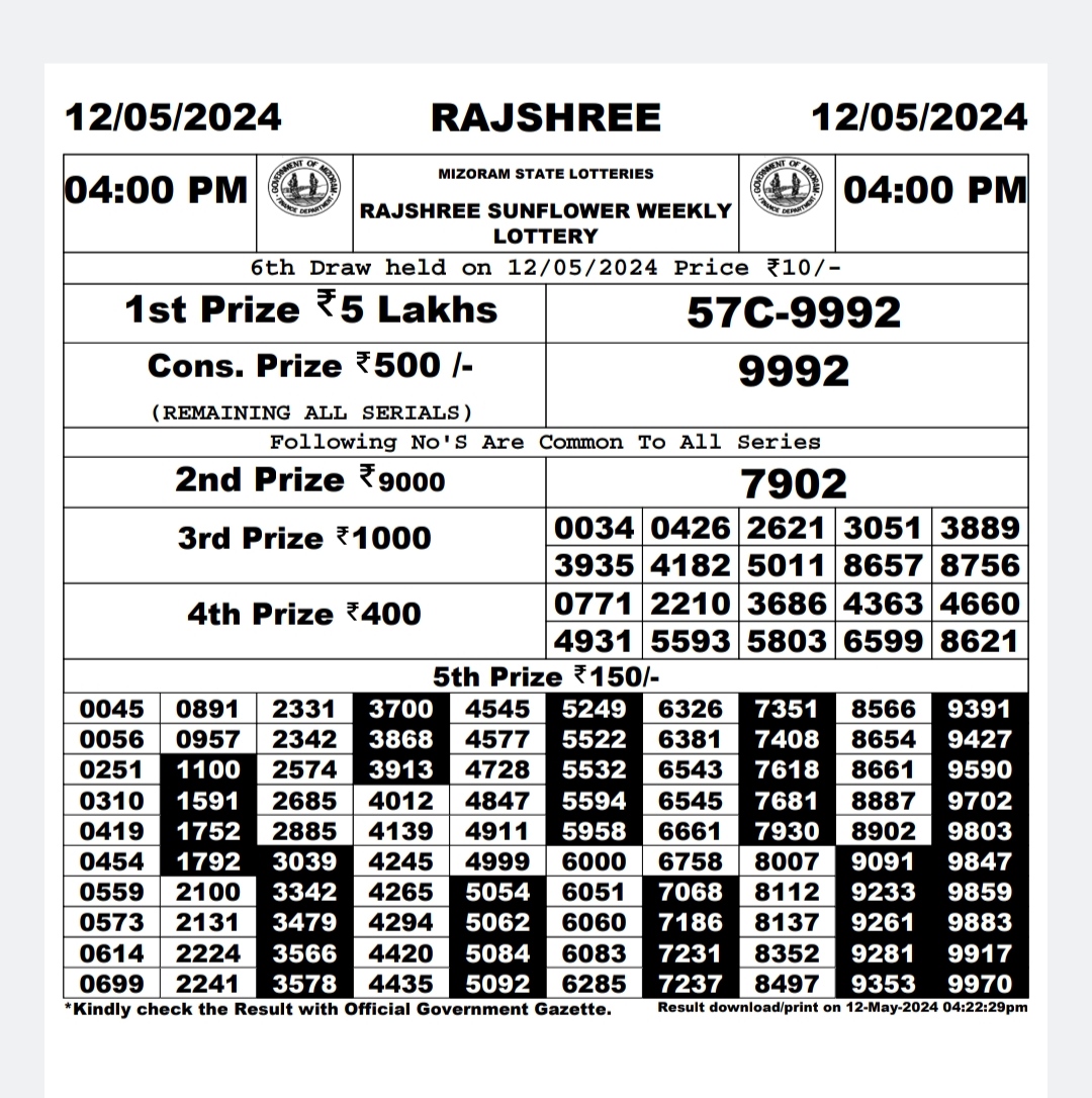 Dear Lottery Chart 2024