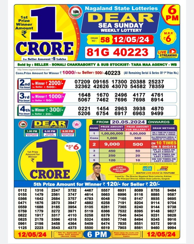 Dear Lottery Chart 2024