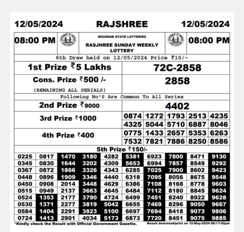 Dear Lottery Chart 2024