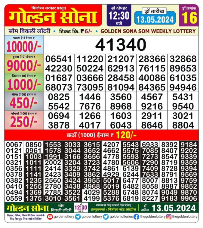 Dear Lottery Chart 2024