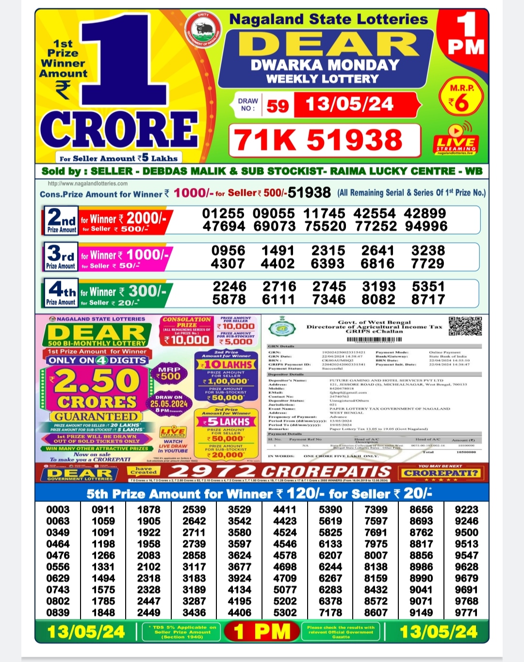 Dear Lottery Chart 2024