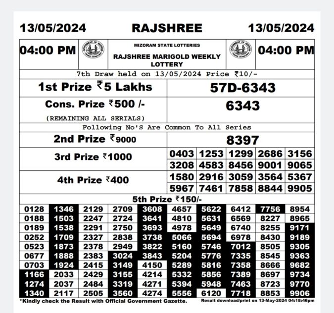 Dear Lottery Chart 2024