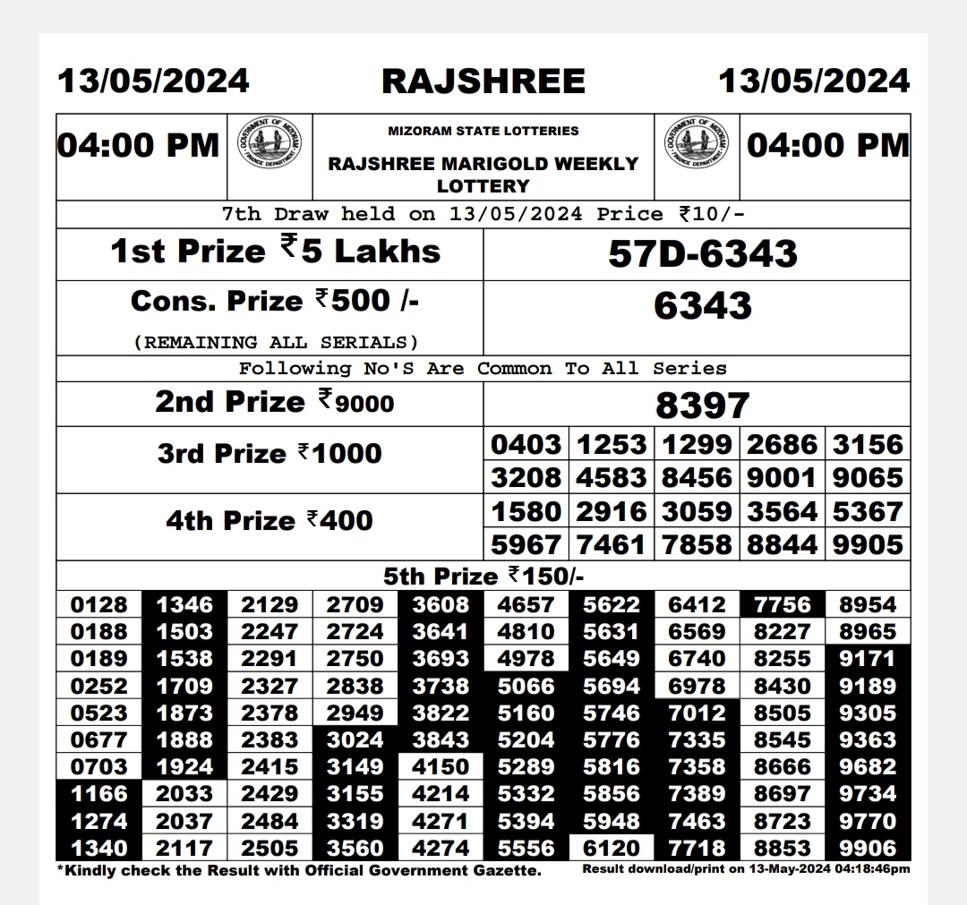 Dear Lottery Chart 2024