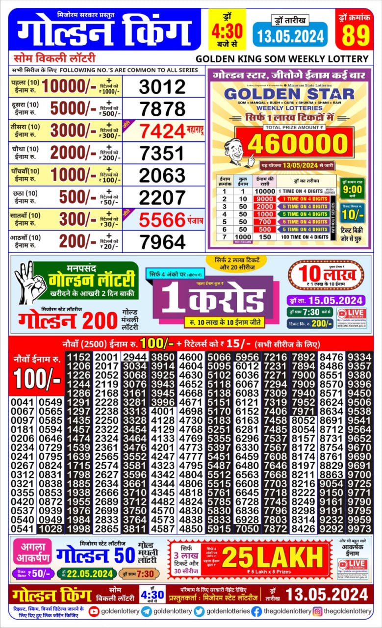 Dear Lottery Chart 2024