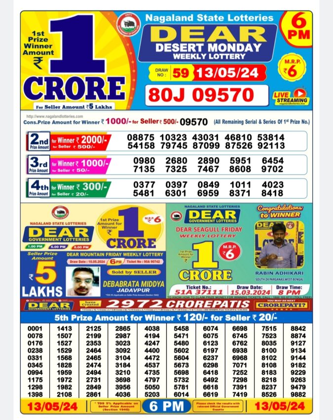 Dear Lottery Chart 2024