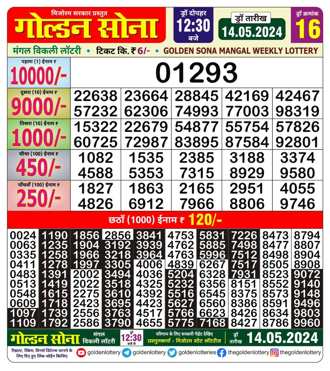 Dear Lottery Chart 2024