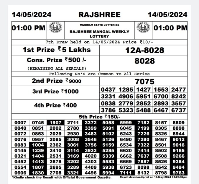 Dear Lottery Chart 2024