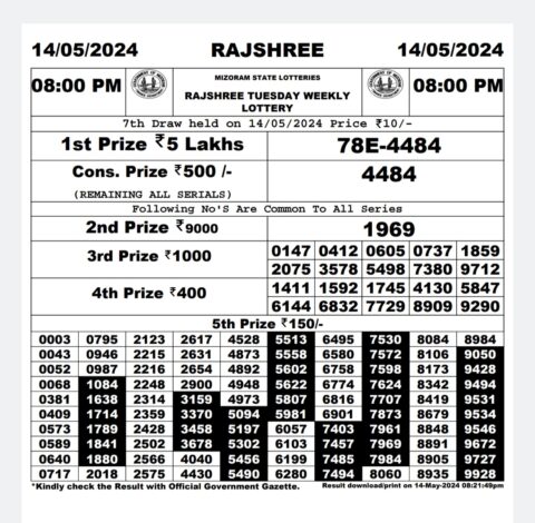 Dear Lottery Chart 2024