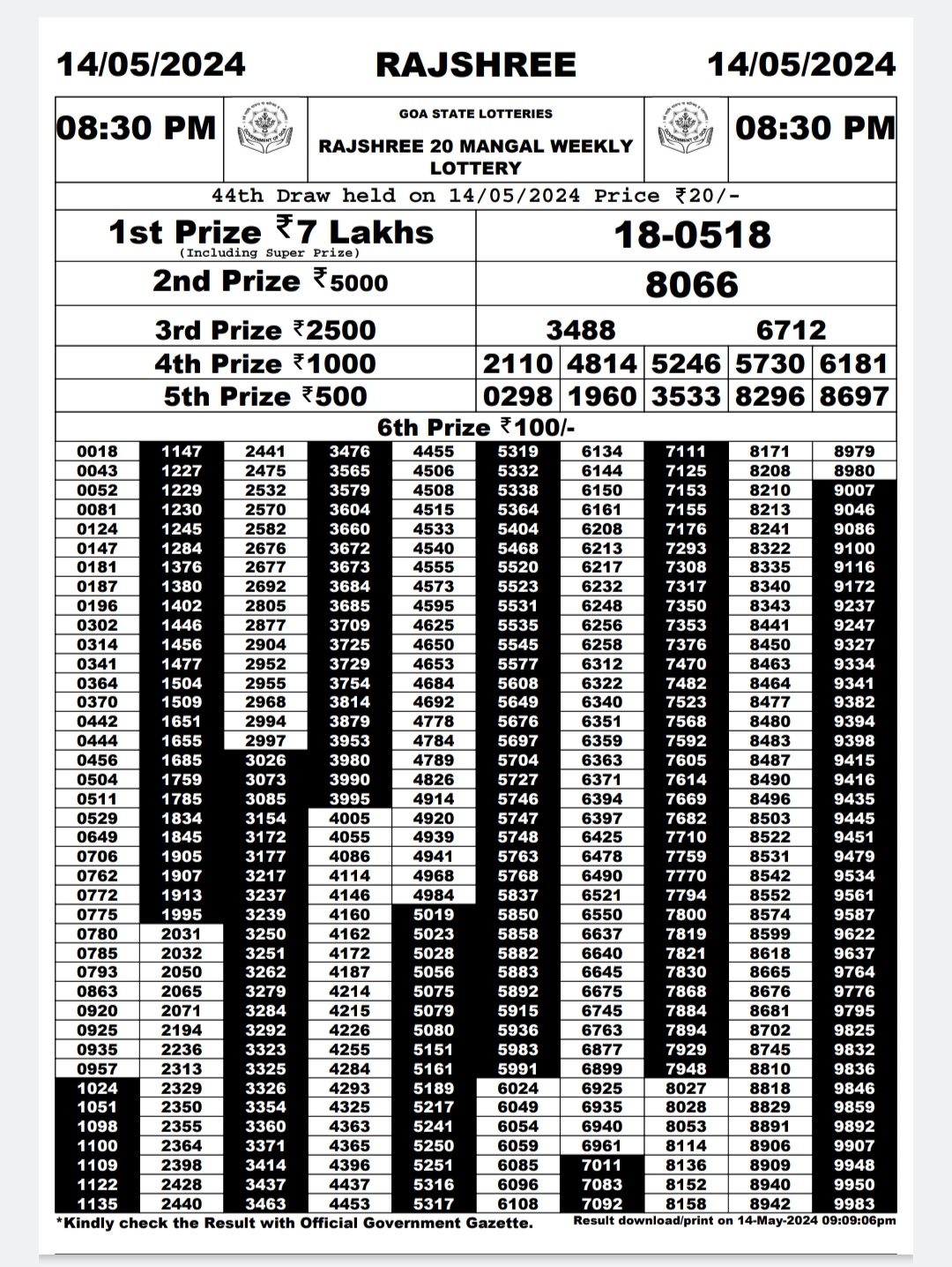 Dear Lottery Chart 2024