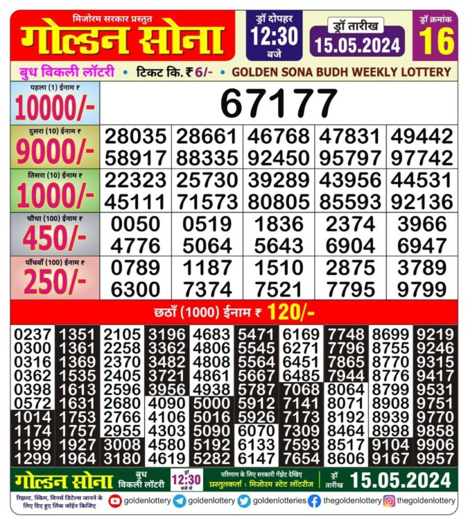 Dear Lottery Chart 2024