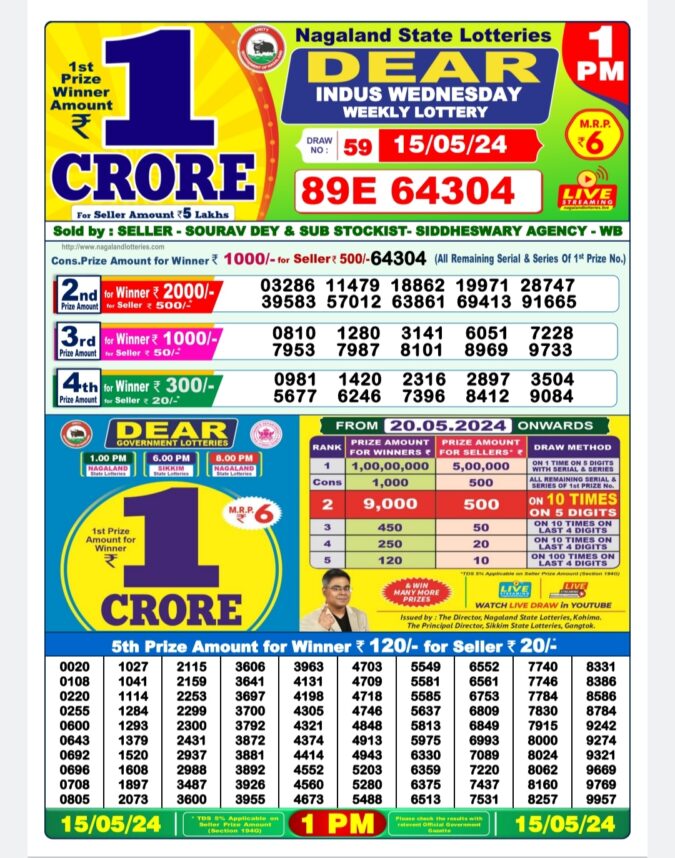 Dear Lottery Chart 2024