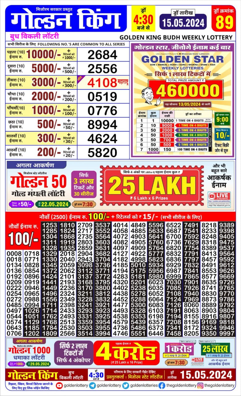 Dear Lottery Chart 2024