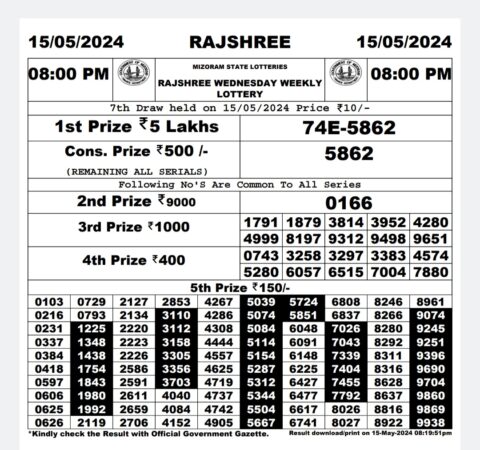 Dear Lottery Chart 2024