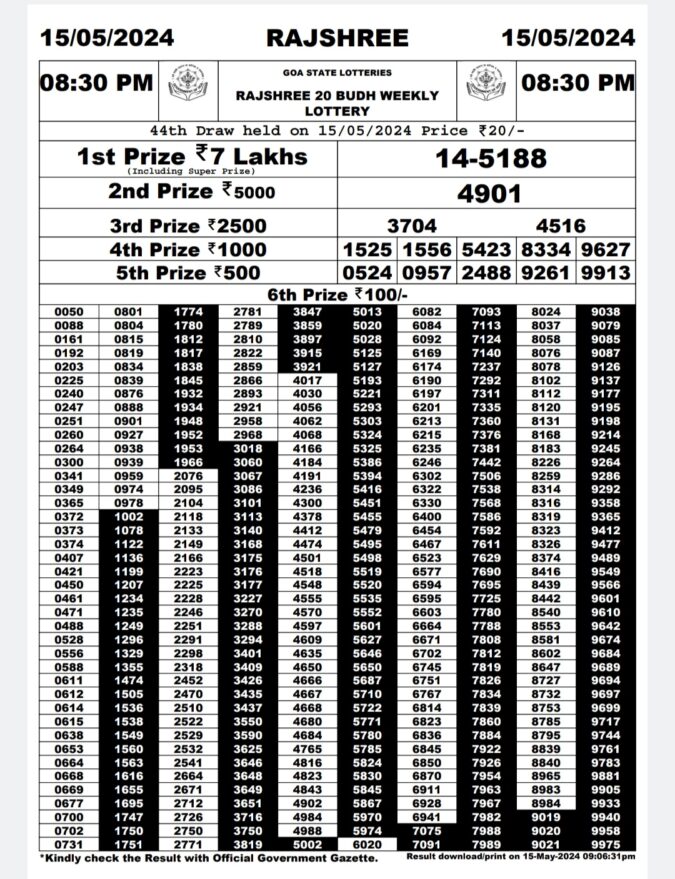 Dear Lottery Chart 2024