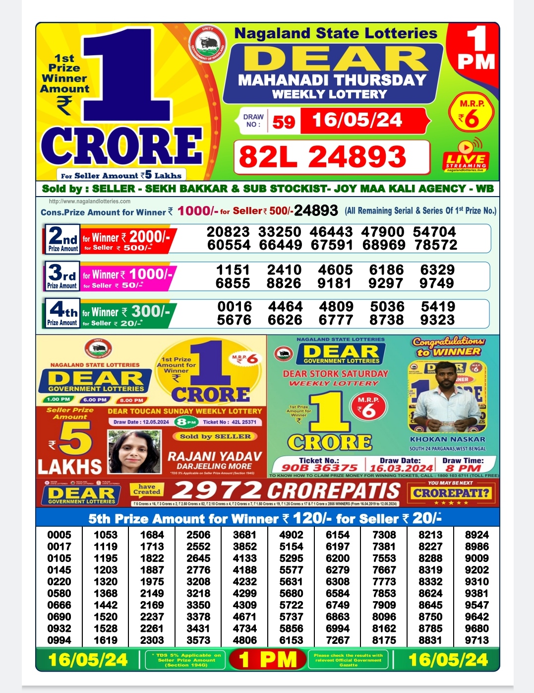 Dear Lottery Chart 2024