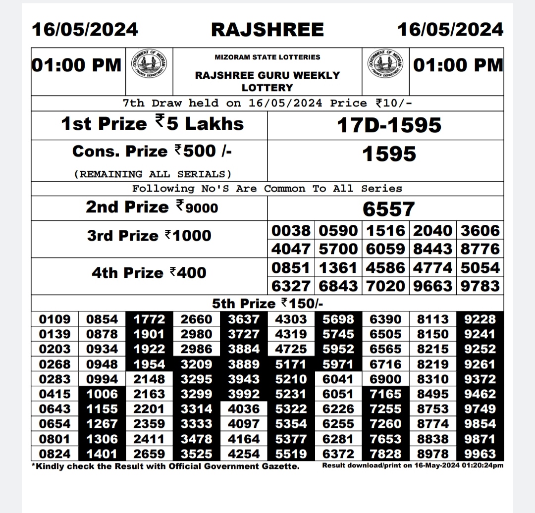 Dear Lottery Chart 2024