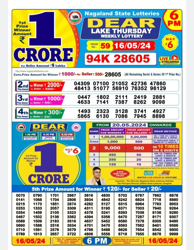 Dear Lottery Chart 2024