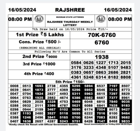 Dear Lottery Chart 2024