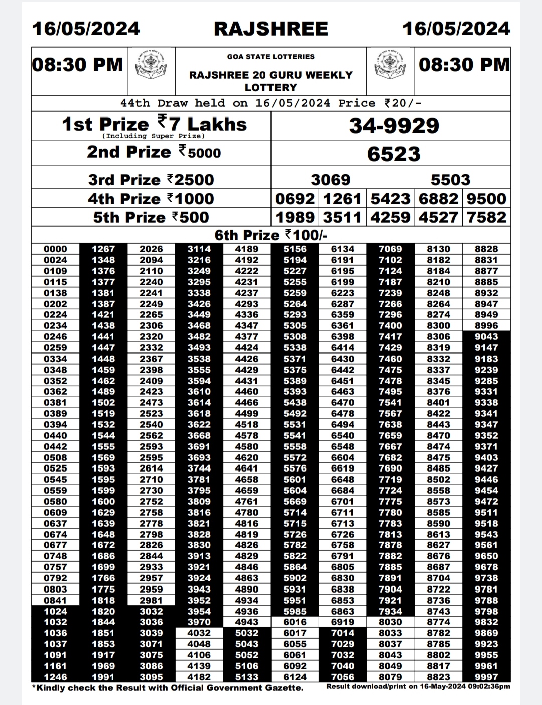 Dear Lottery Chart 2024