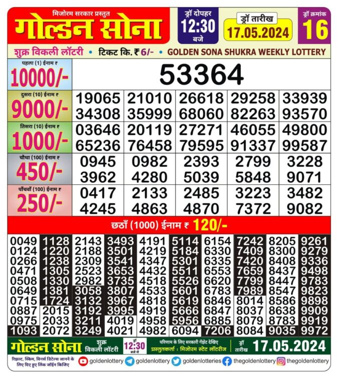 Dear Lottery Chart 2024