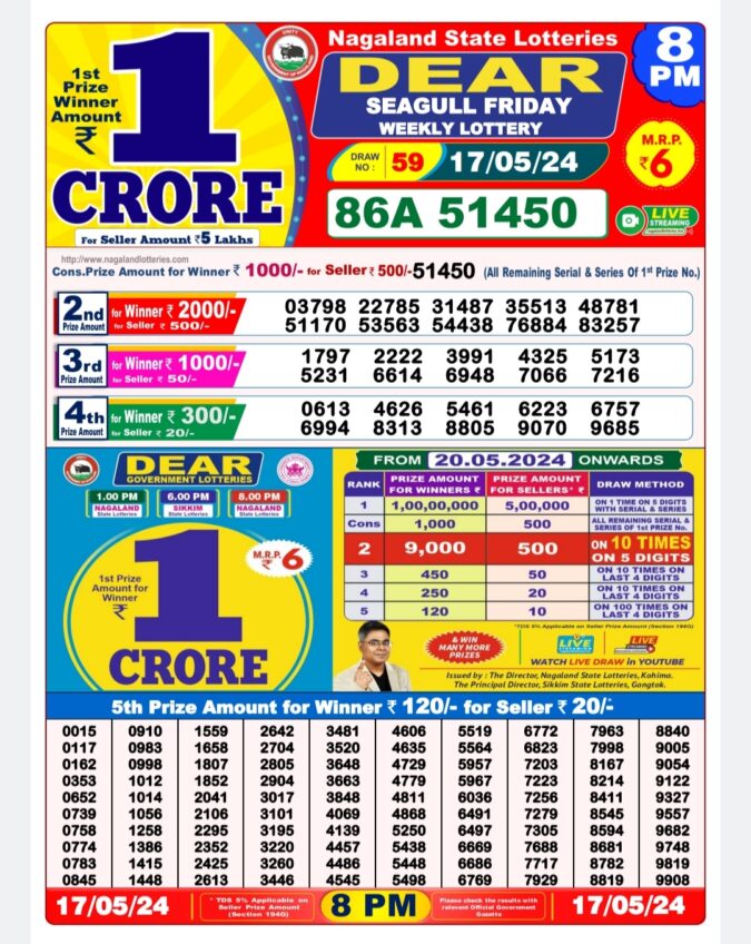 Dear Lottery Chart 2024